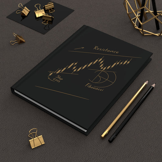 “The Setup” Trading Journal | Risk Society